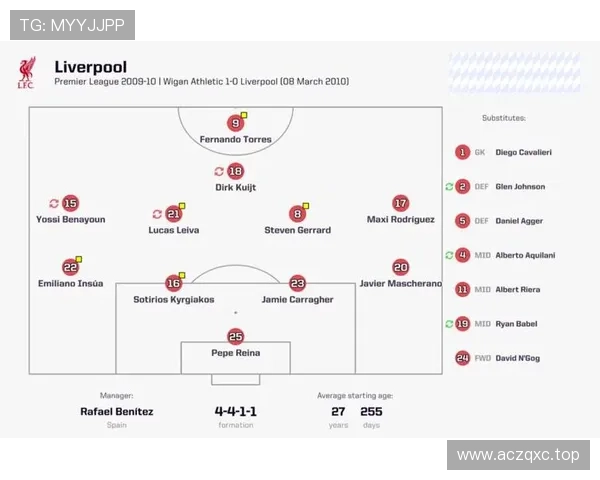 利物浦半场零射正森林狂轰十一脚 利物浦半场零射正森林狂轰十一脚